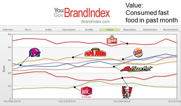 January QSR Value Campaigns