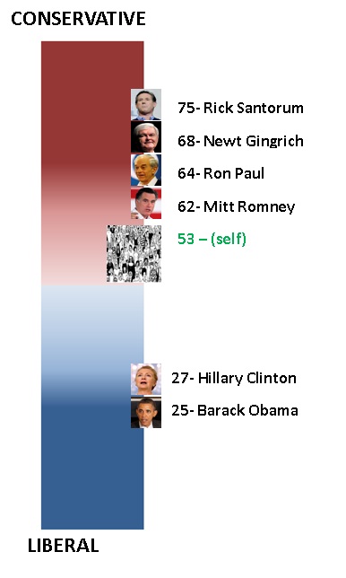 Economist Jan 21 and 28 2012