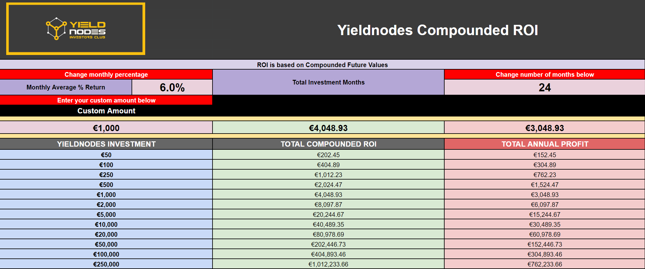 yieldnodes how it works