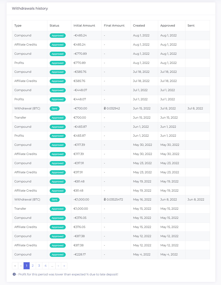 yieldnodes investment