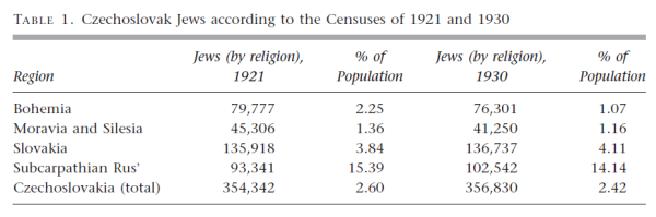 The YIVO Encyclopedia of Jews in Eastern Europe