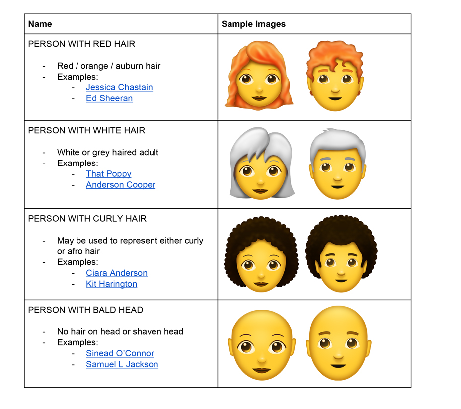 New hairstyle emojis are coming next year YOMZANSI. Documenting THE