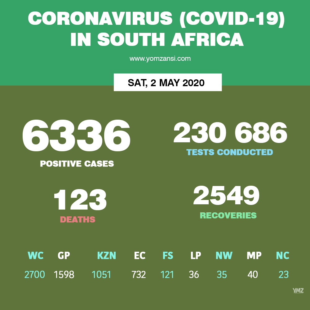 LIVE UPDATES: Coronavirus COVID-19 in South Africa - YOMZANSI ...