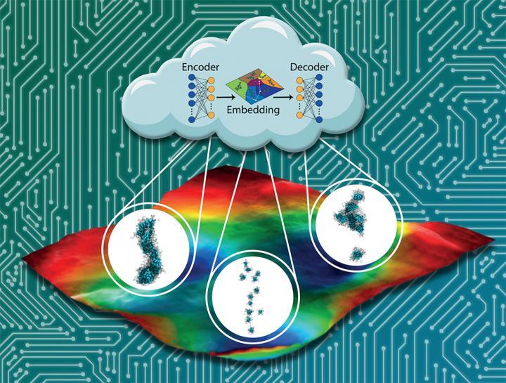 Machine learning reveals new candidate materials for biocompatible electronics