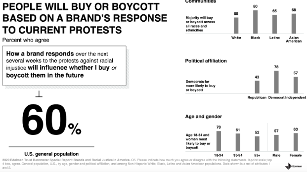 5 ways racism is bad for business – and what we can do about it