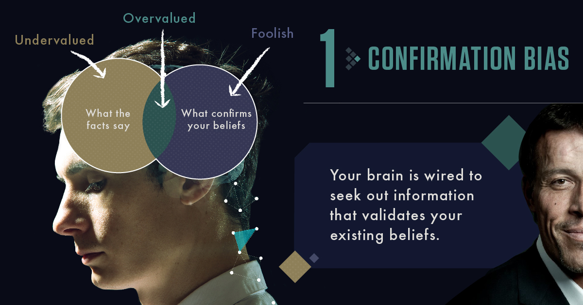 The 6 Biggest Mistakes Ordinary Investors Make