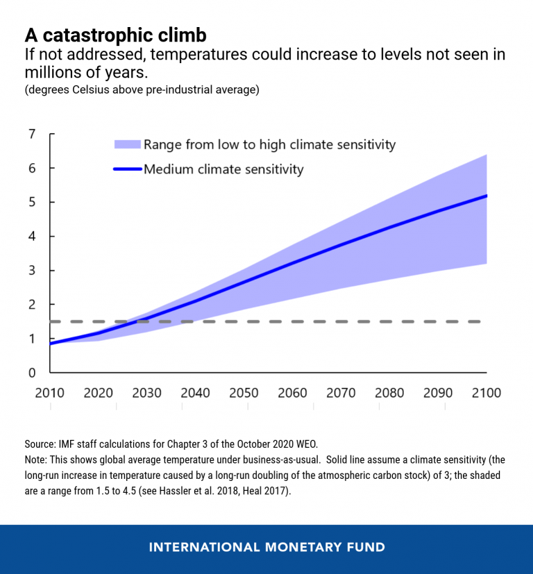 This plan could save the planet and help the economic recovery from COVID-19