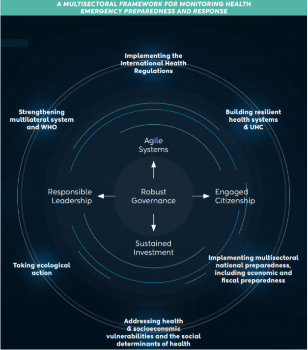 5 urgent actions to stop future pandemics crushing the global economy