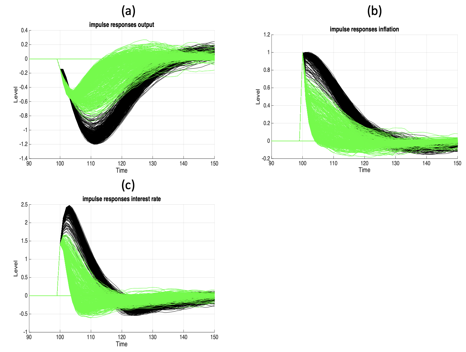 This is why trust and monetary policy go hand in hand