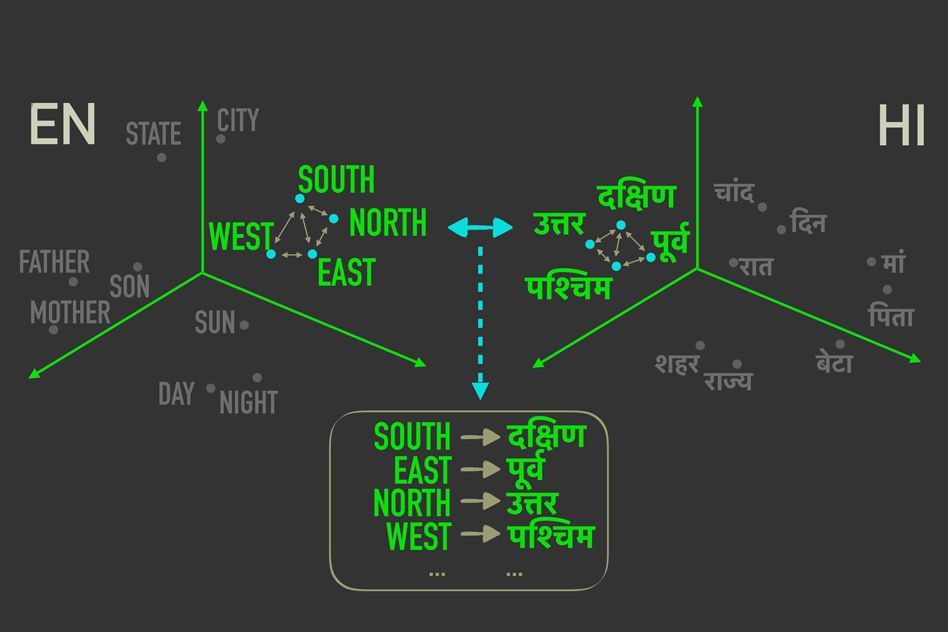 Model paves way for faster, more efficient translations of more languages
