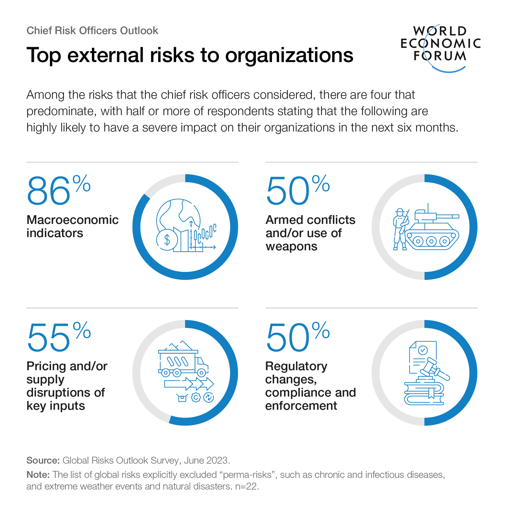 2023's top risks 6 months on - according to Chief Risk Officers