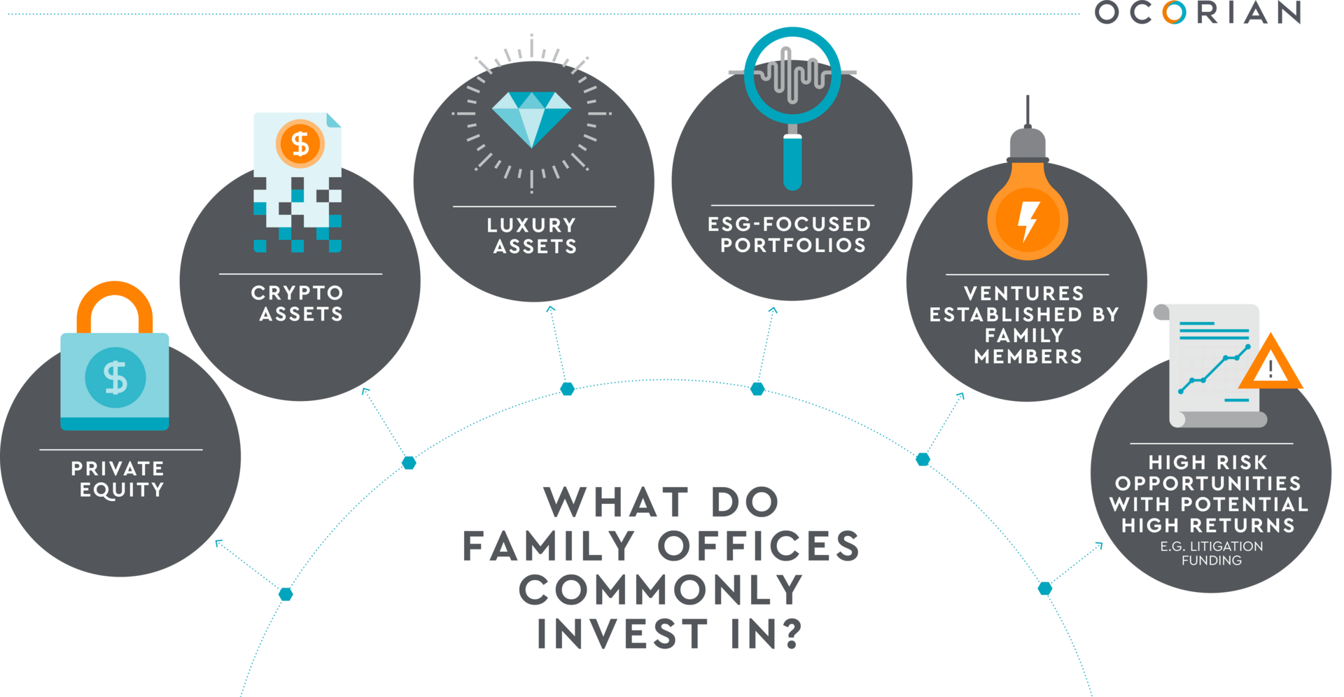 North American family offices have highest allocation to PE