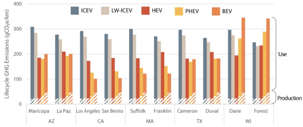 Access denied | www.greencarcongress.com used Cloudflare to restrict access