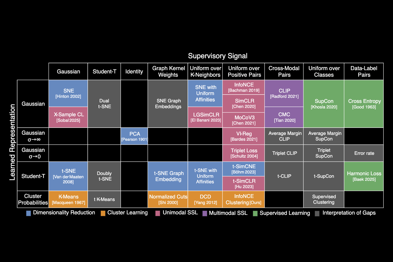 'Periodic table of machine learning' could fuel AI discovery