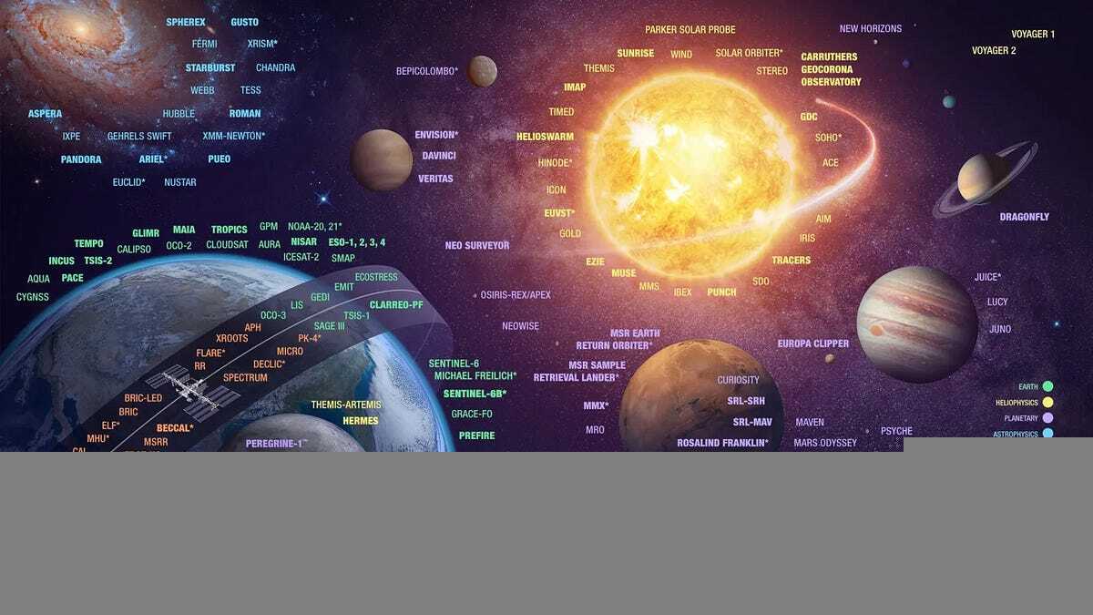 Will American science become the 'Hitler's gift' of the 21st century'