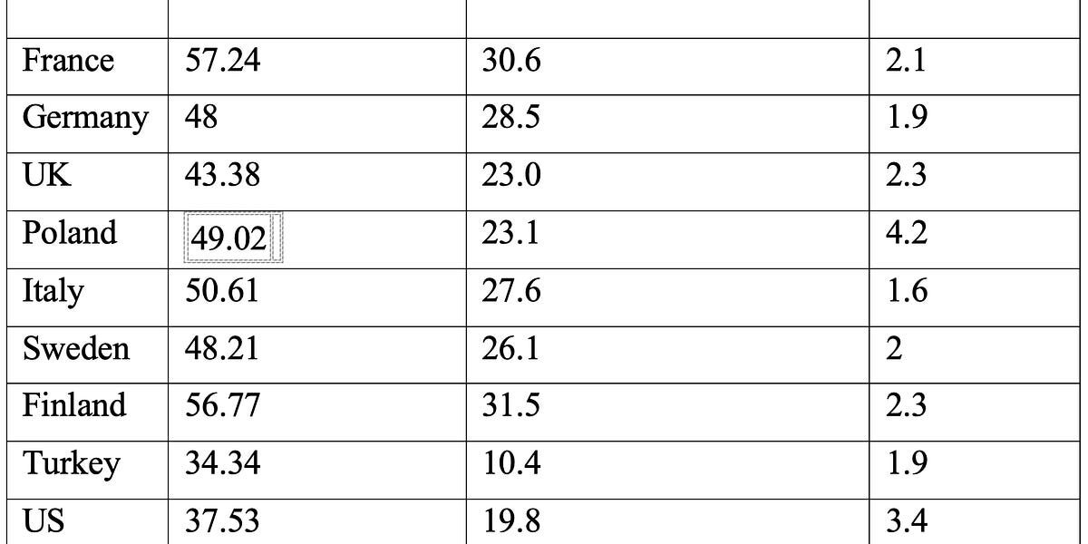 Lessons of the Ukraine War