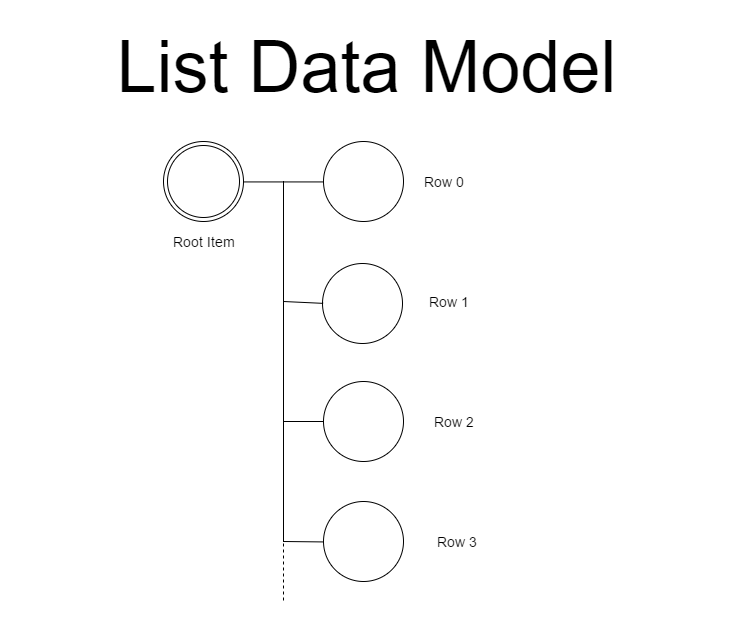 You.i Engine: Data Model