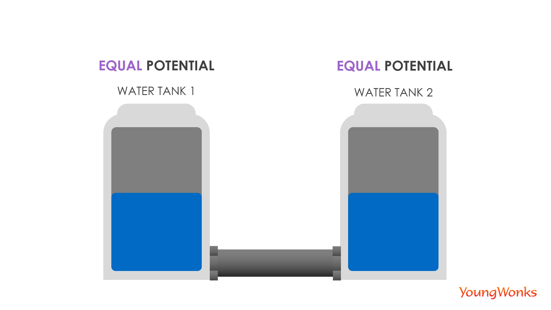 Simply Explained The Flow of Electricity