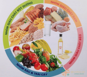 Tre Suy Dinh Duong 7 Min