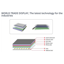 WORLD TRADE DISPLAY: The latest technology for the industries