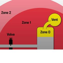 The Cygnus 1 Ex is… Intrinsically Safe..