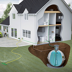 Rainwater Harvesting