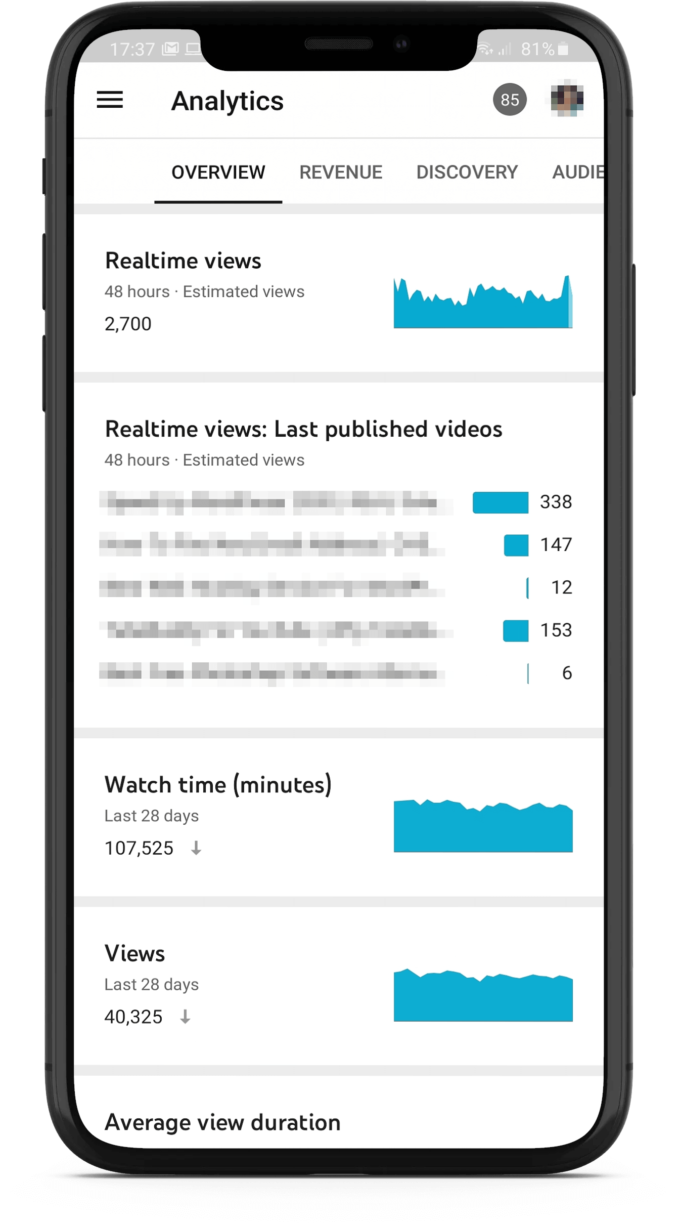 what is youtube promotion