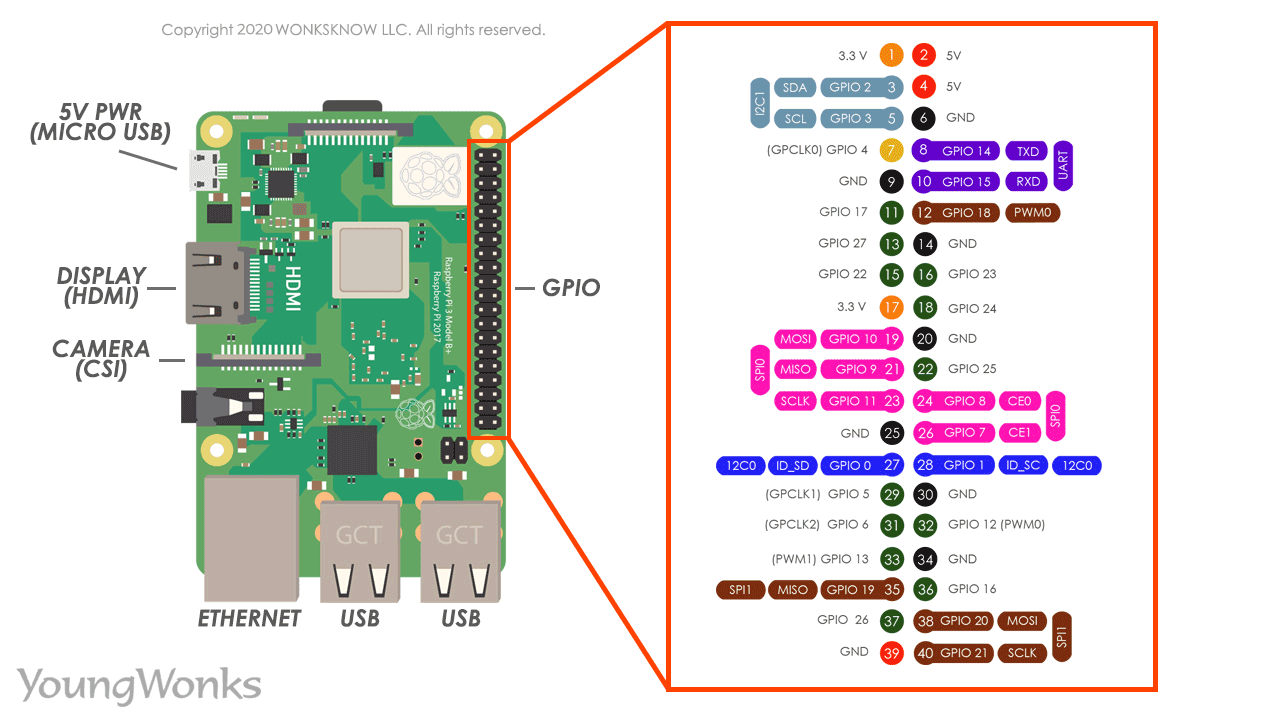 download 4 pin fan pinout for free