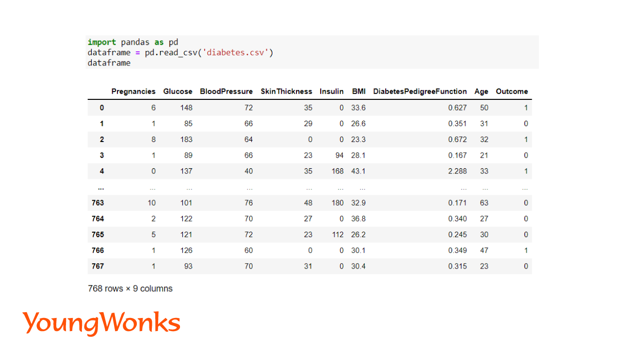 What is sklearn Logistic Regression