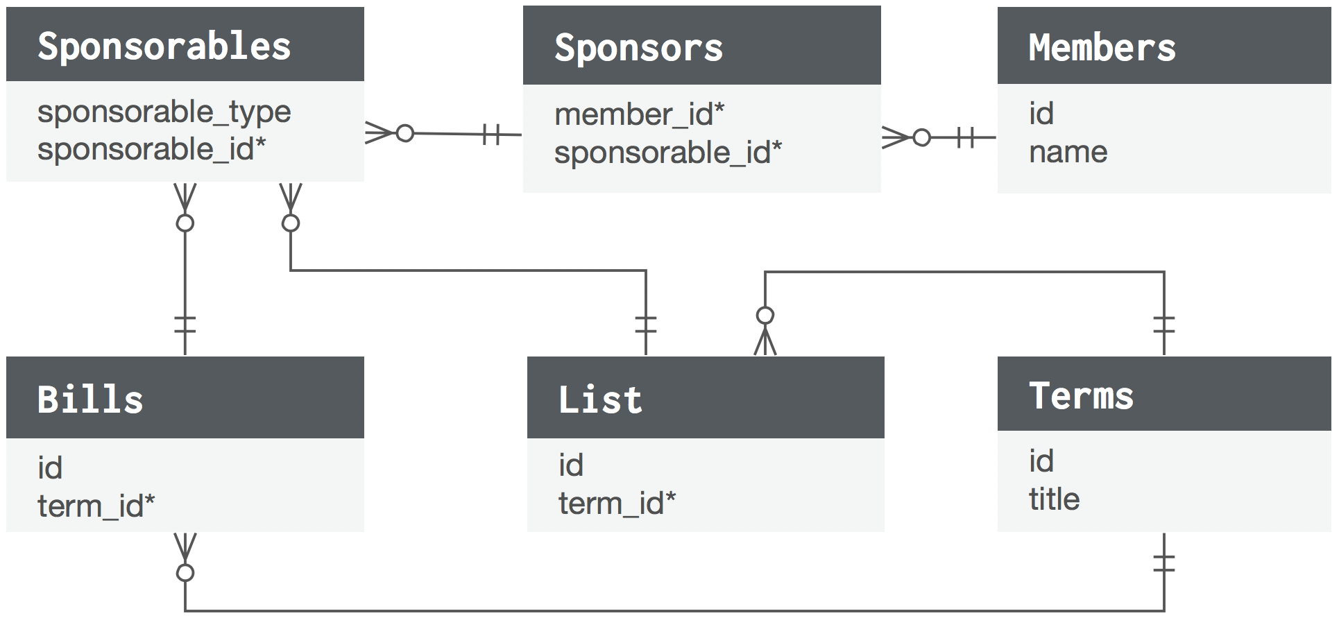 Using WhereHas in Laravel Polymorphic Relations - Zaengle Corp