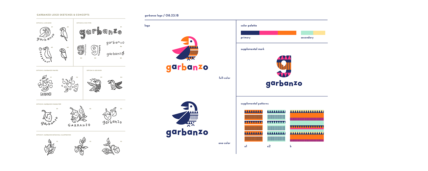 Garbanzo Education App Case Study Zaengle Corp