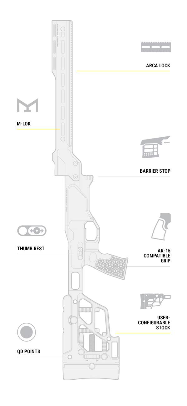 Detailed illustration of the Daniel Defense R700 Pro Chassis System