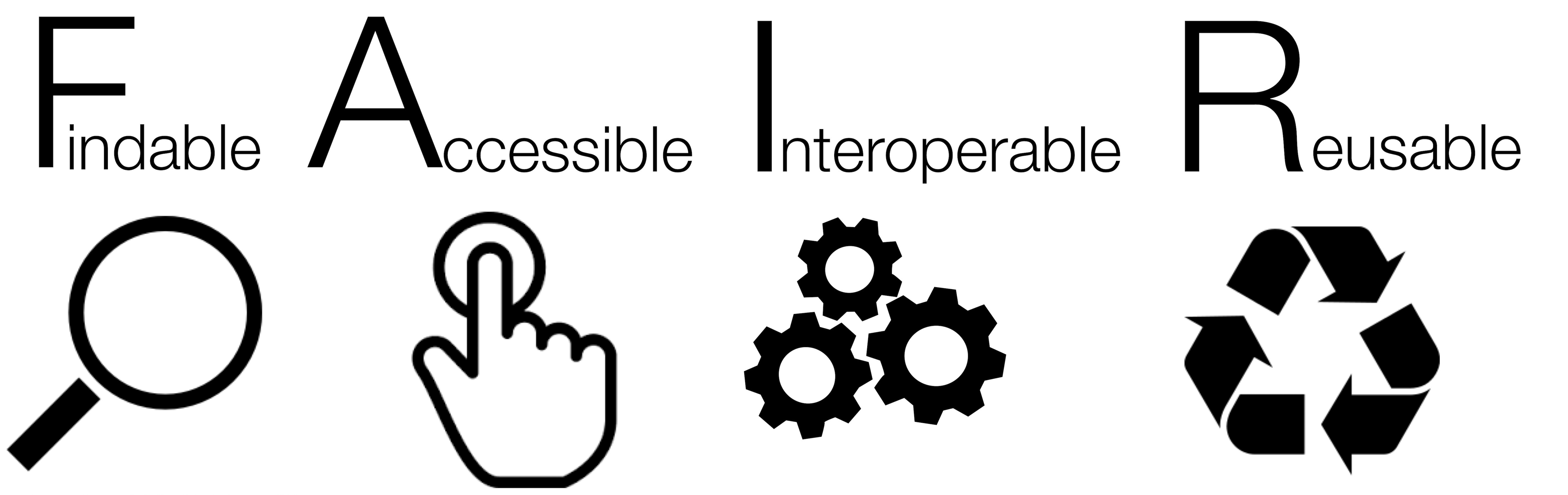 FAIR Data defined FAIR Data defined
