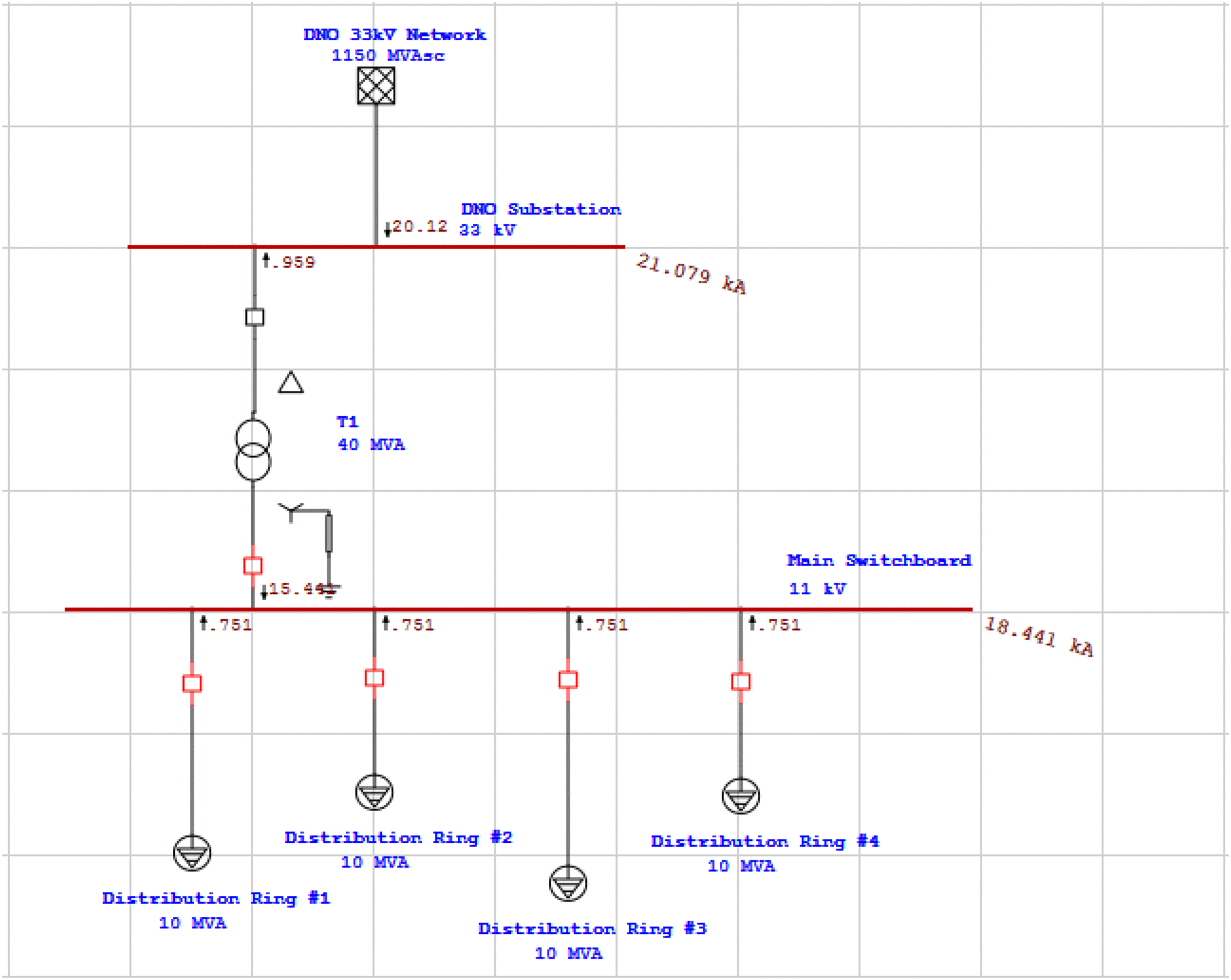 Fig. 3 Simple substation fed by a large transformer modelled in ETAP Fig. 3 Simple substation fed by a large transformer modelled in ETAP