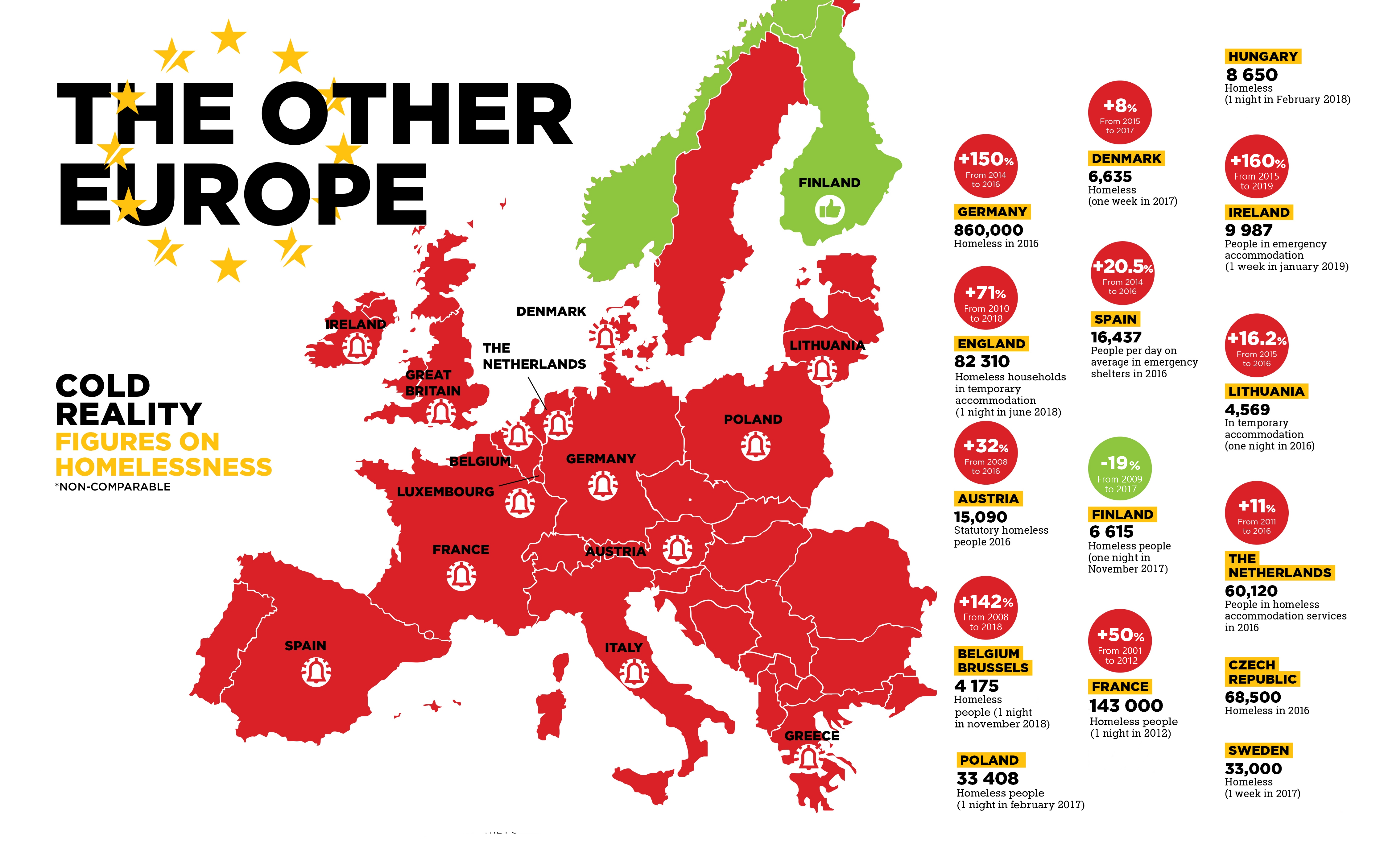 "At least 700,000 homeless people are sleeping rough or in emergency/temporary accommodation every night in the European Union, a 70% increase compared to ten years ago" "At least 700,000 homeless people are sleeping rough or in emergency/temporary accommodation every night in the European Union, a 70% increase compared to ten years ago"