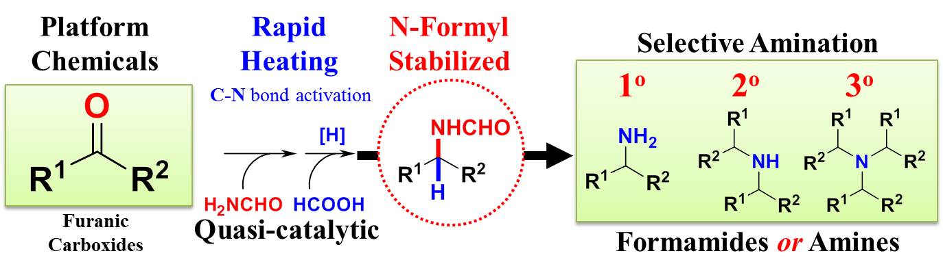 Figure 1. Figure 1.