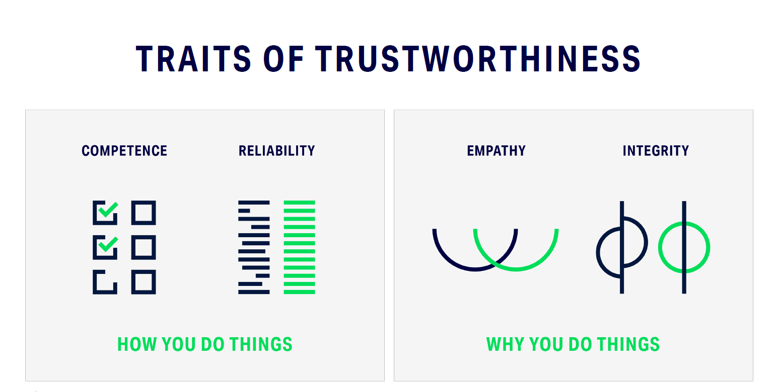 Being More Trustworthy: The Basics Being More Trustworthy: The Basics