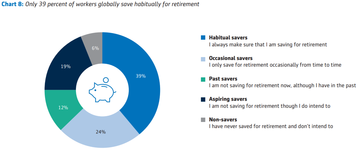 The Aegon Retirement Readiness Survey 2018: The New Social Contract: A blueprint for retirement in the 21st century The Aegon Retirement Readiness Survey 2018: The New Social Contract: A blueprint for retirement in the 21st century
