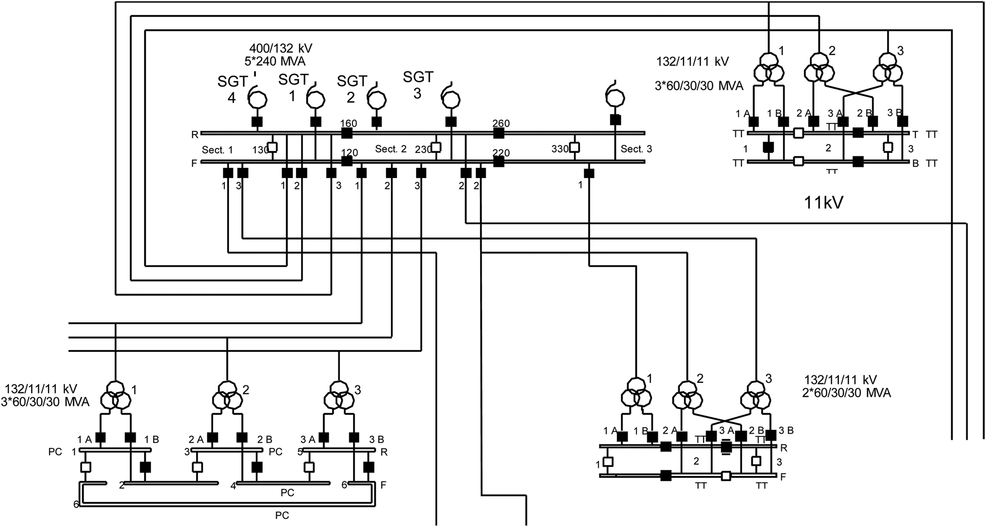 33KV Substation Design and Estimation Cost - IIT Kanpur