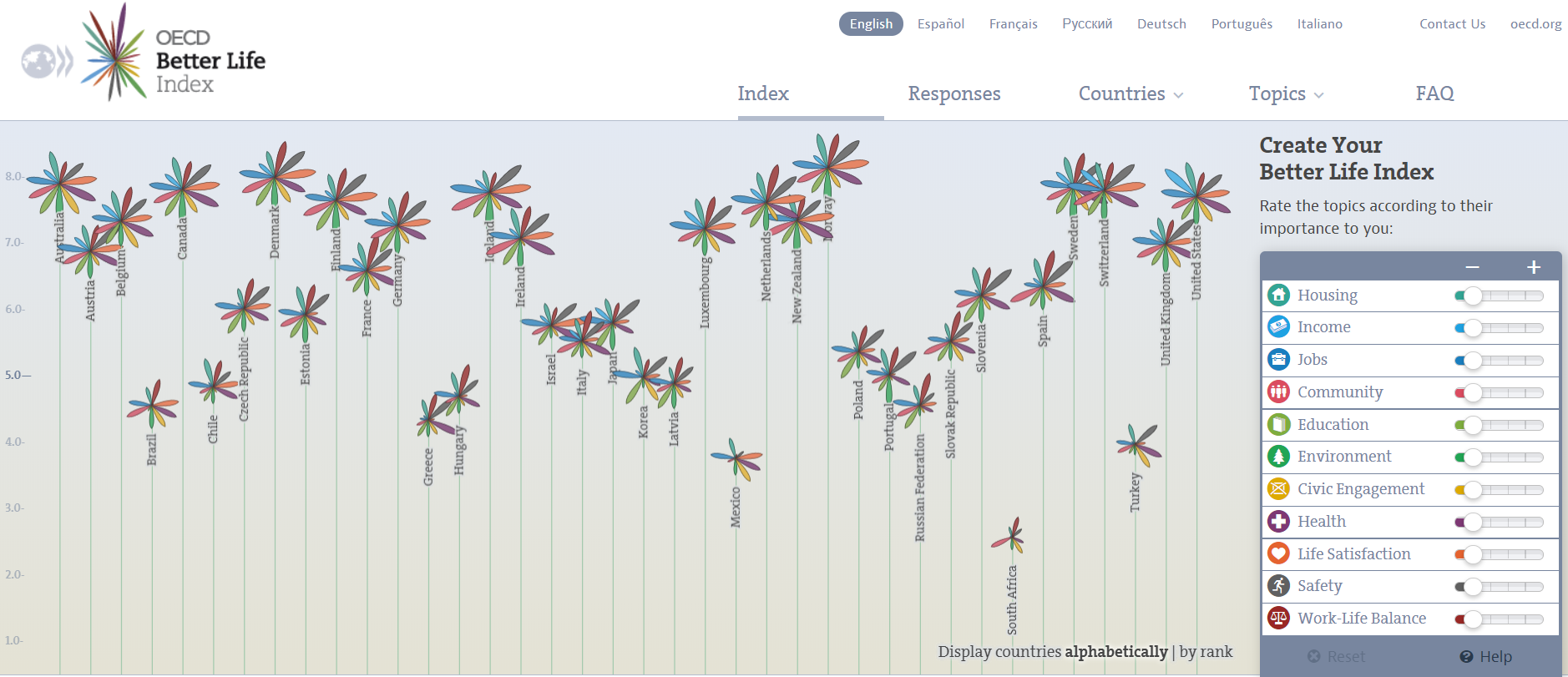 Create your OECD Better Life Index Create your OECD Better Life Index