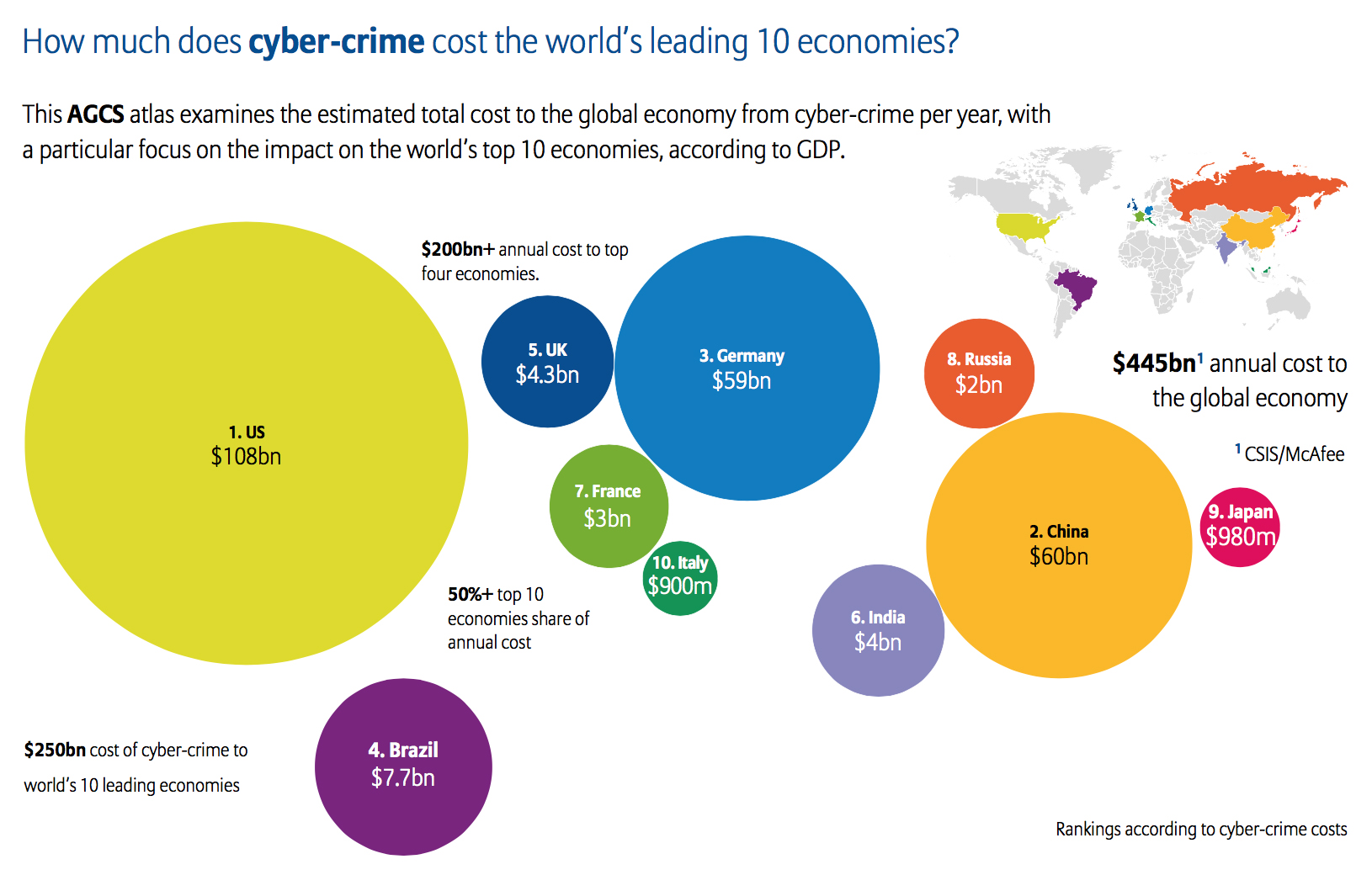 cybercrime costs cybercrime costs