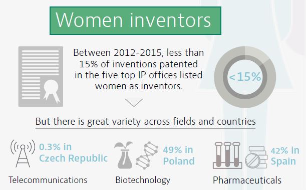 Women inventors Women inventors
