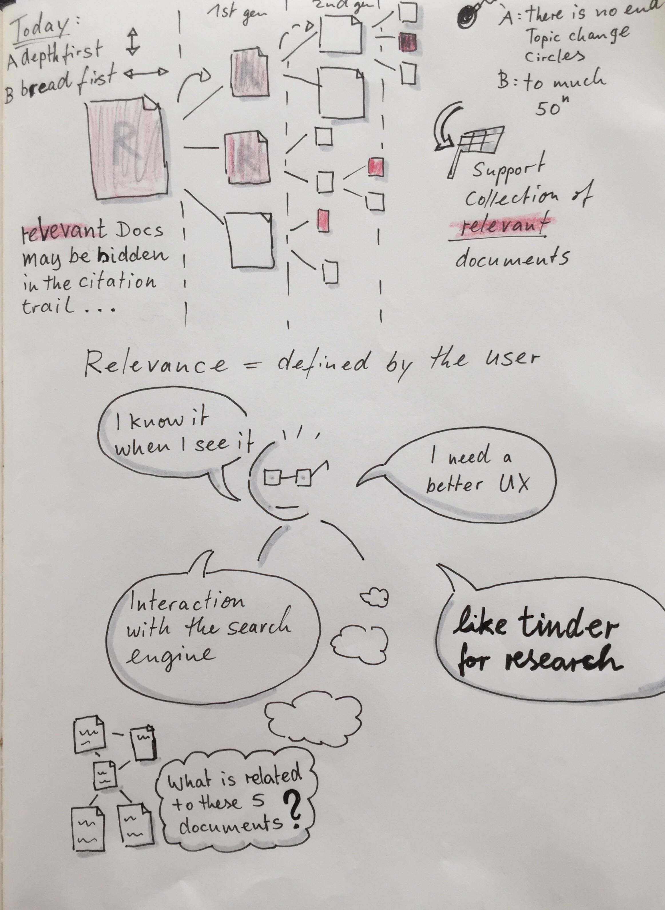 Use Case Sketch Use Case Sketch
