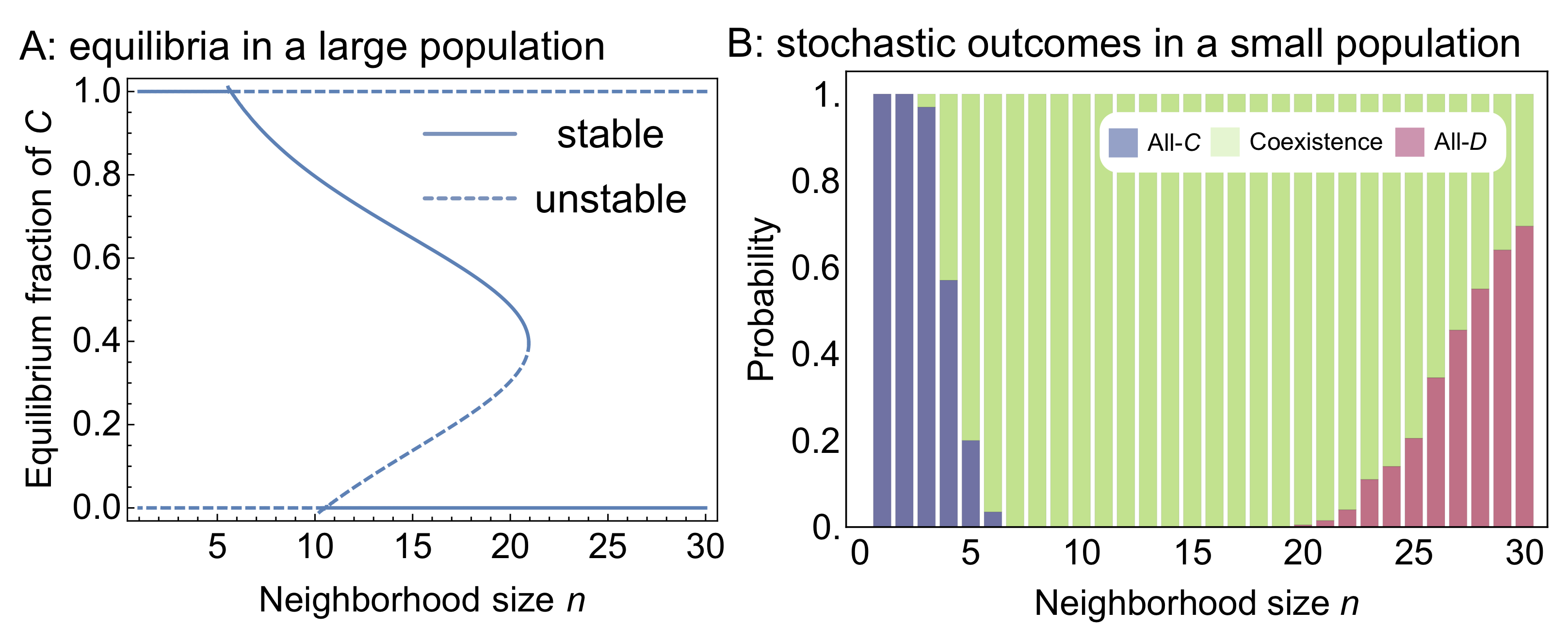 Figure 2 Figure 2