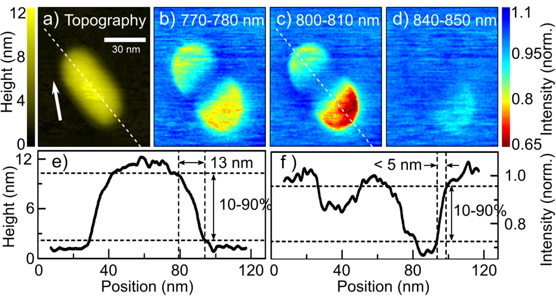Plasmonic nanofocusing spectroscopy of a single gold nanorod Plasmonic nanofocusing spectroscopy of a single gold nanorod