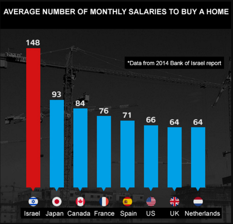 Monthly salaries buying a home Monthly salaries buying a home