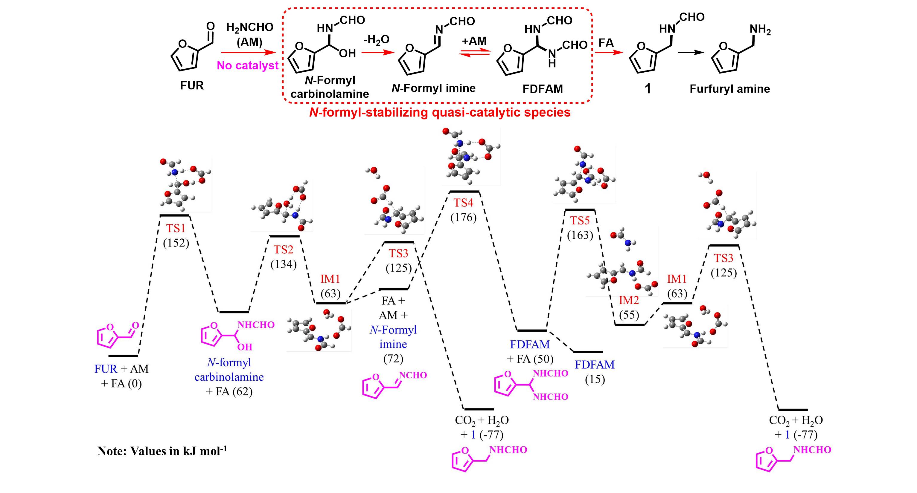 Figure 2. Figure 2.