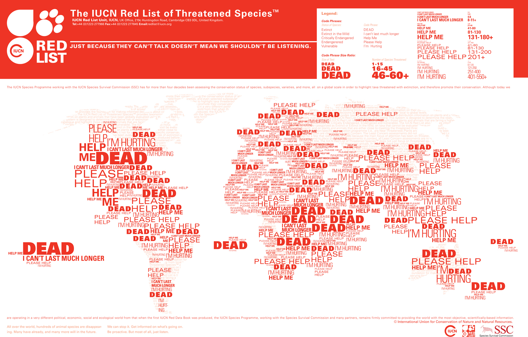IUCN Red List of Threatened Species IUCN Red List of Threatened Species