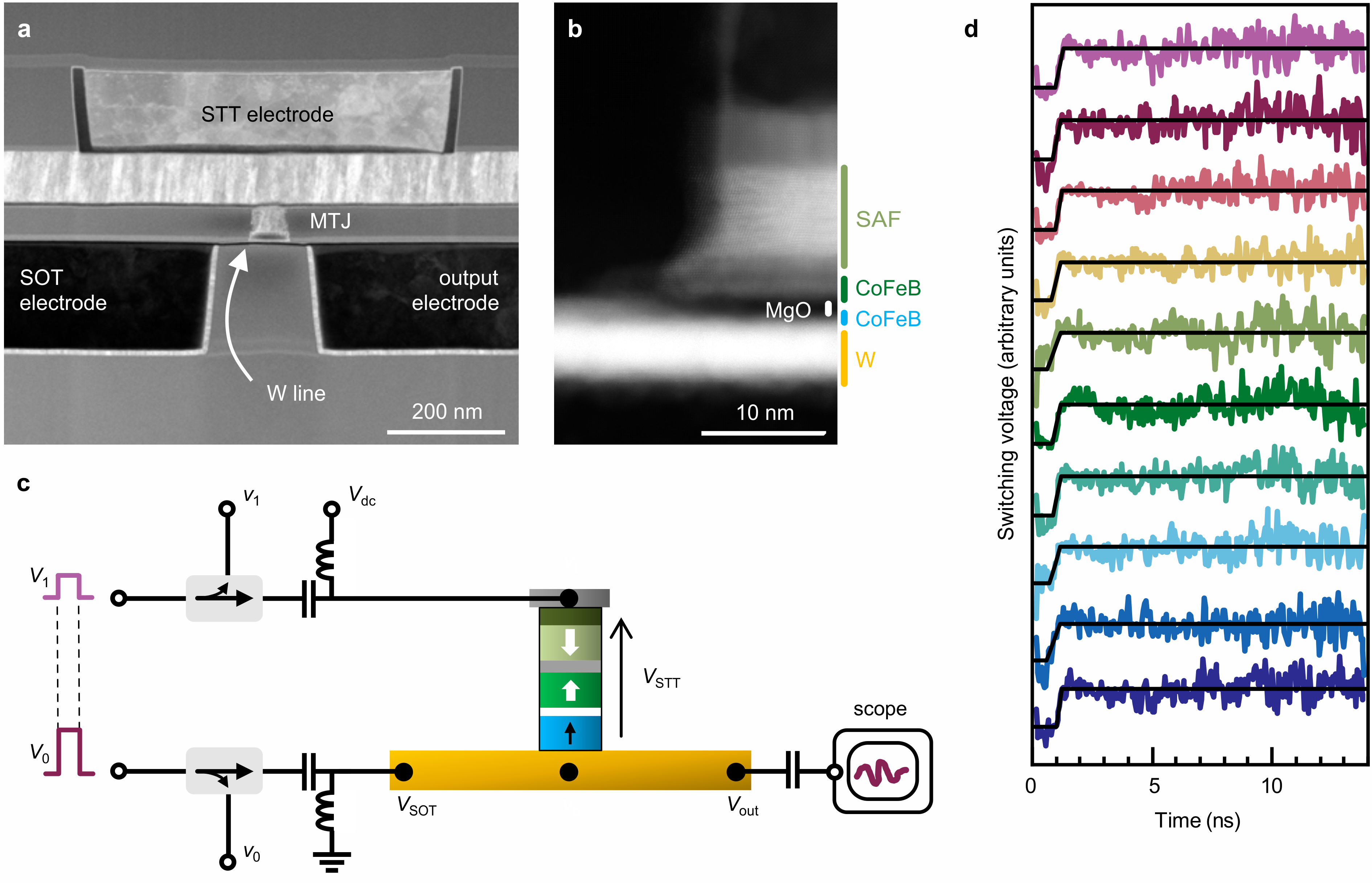 Tracking spinorbit torque switching in tunnel junctions in