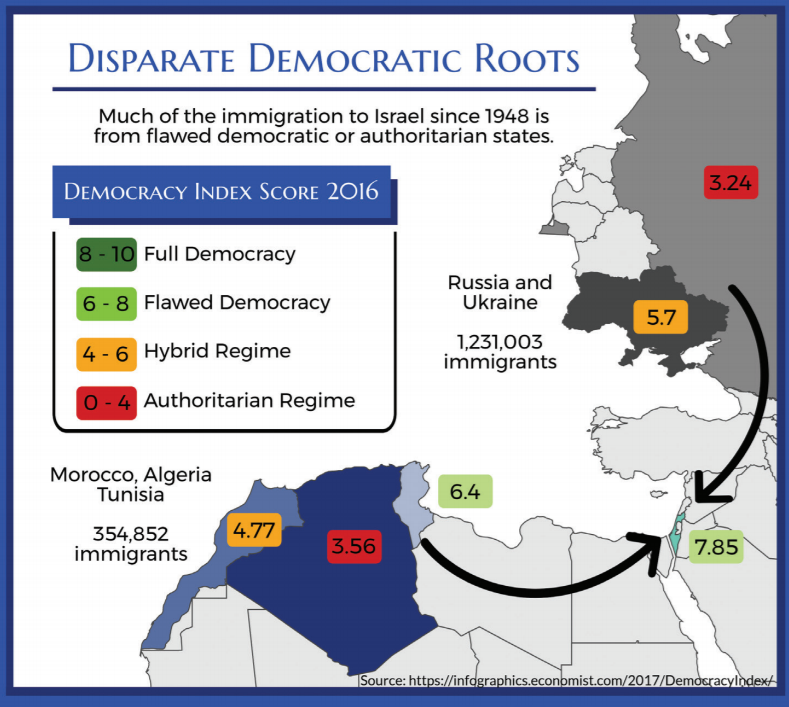 Economist Democracy Index Economist Democracy Index
